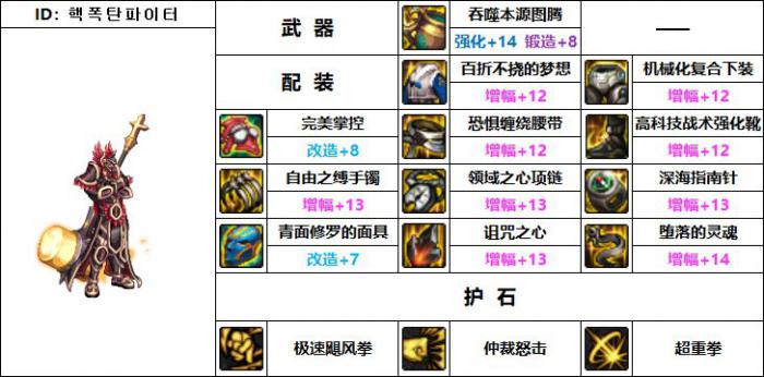 DNF蓝拳机械战神毕业装备搭配3