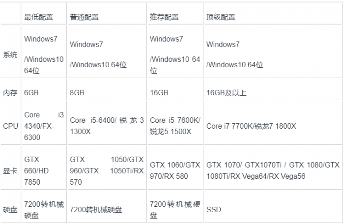 绝地求生卡顿解决方案汇总_绝地求生太卡怎么办?