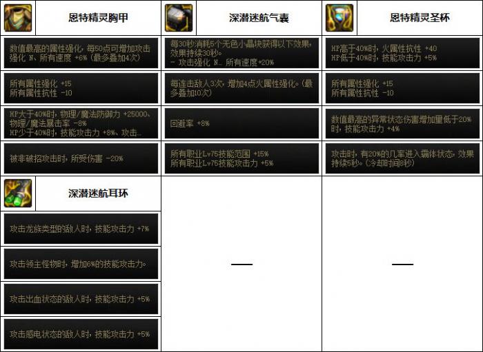 DNF特工次元回廊贴膜装备推荐4