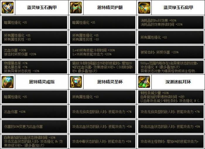 DNF特工次元回廊贴膜装备推荐6