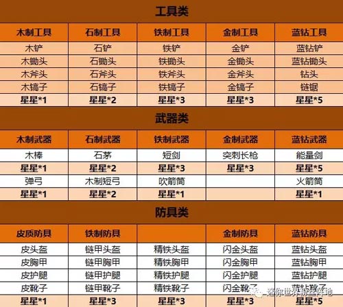 《迷你世界》武器装备附魔指南4