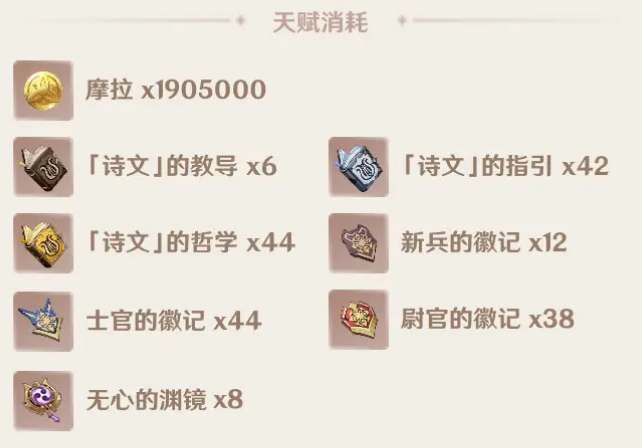 原神米卡升级突破材料一览3