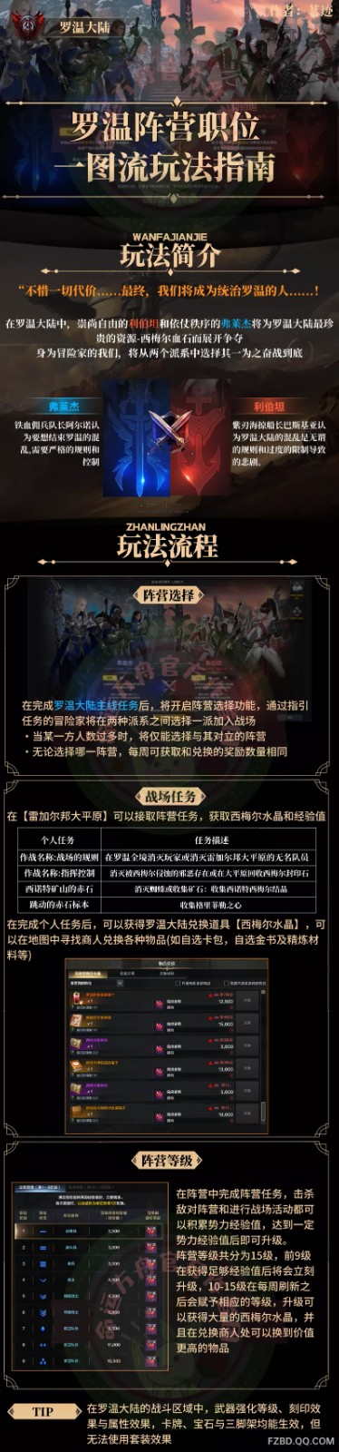 命运方舟罗温阵营等级职位_命运方舟罗温阵营时装