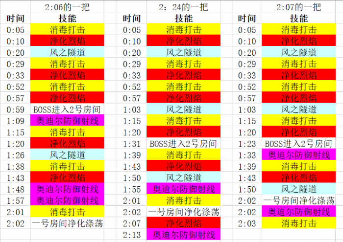 《魔兽世界》M难度纯净圣母攻略9