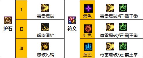 dnf巴卡尔男街霸护石选择_dnf70版本巴卡尔之城怎么打