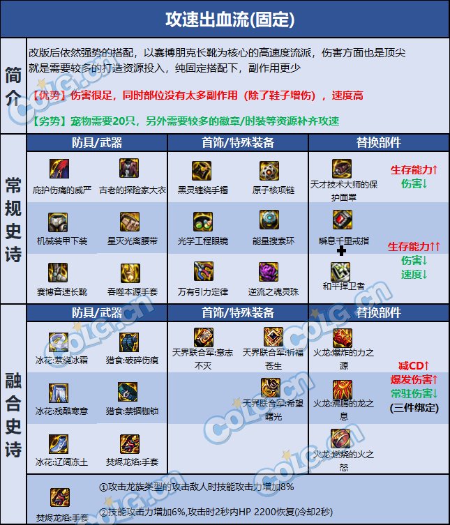 DNF巴卡尔女气功装备推荐2