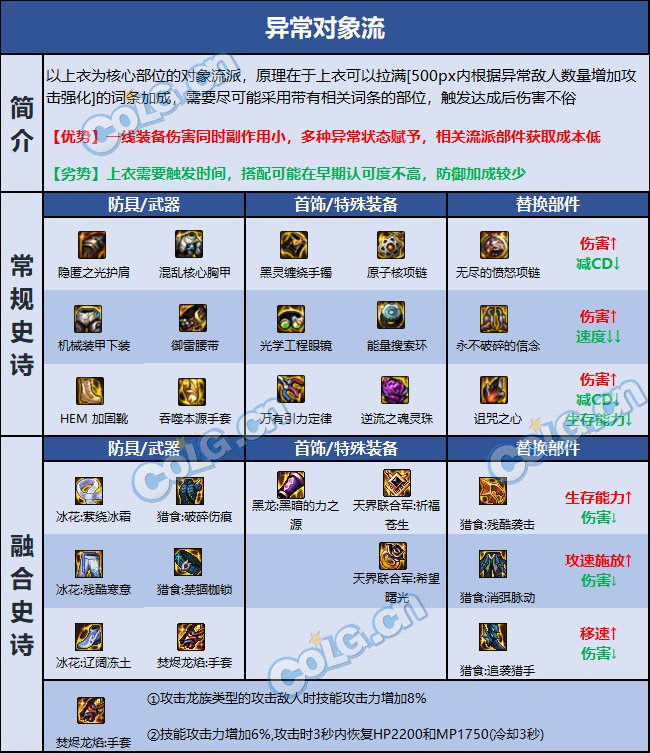 DNF巴卡尔女气功装备推荐4