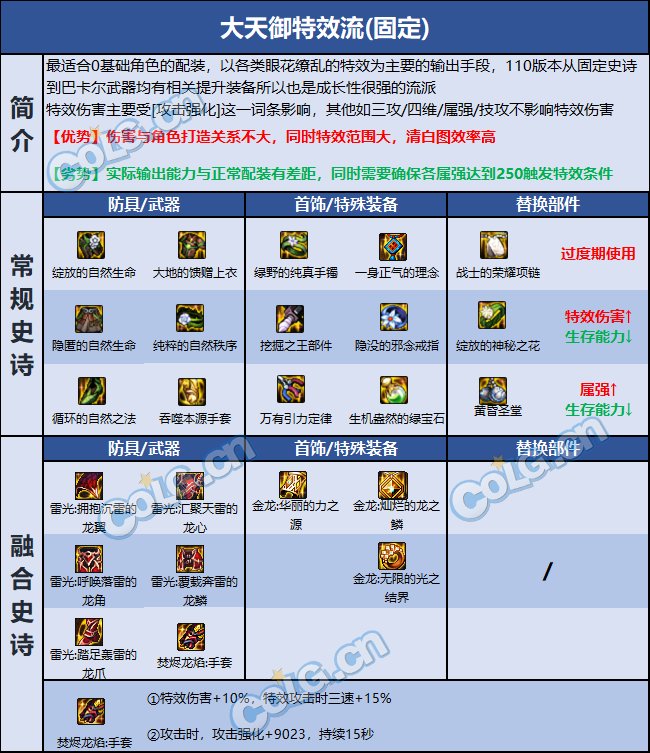 DNF巴卡尔女气功装备推荐5