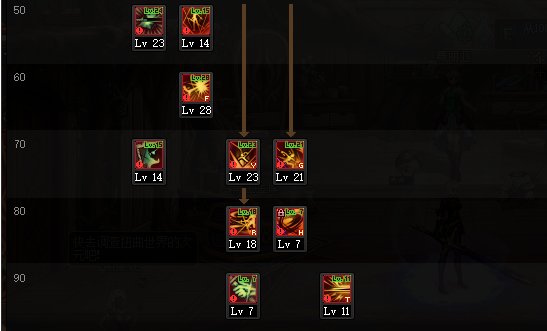 DNF巴卡尔刃影刷图加点3