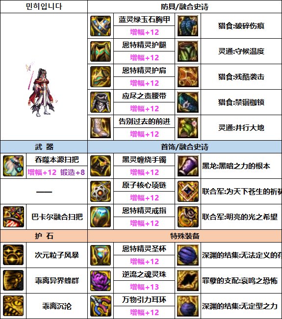 DNF次元次元回廊贴膜装备_红眼次元回廊贴膜顺序