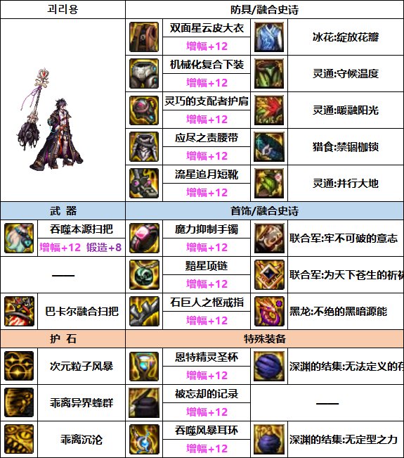 DNF次元次元回廊贴膜装备推荐5