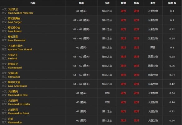 《魔兽世界》怀旧服塞纳里奥腰带获取方法2