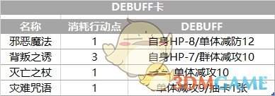 《DNF》探秘地下城卡牌强化属性解析10