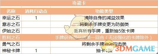 《DNF》探秘地下城卡牌强化属性解析11