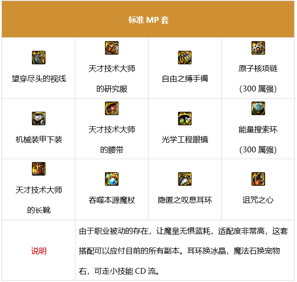 dnf魔皇军团装备搭配1