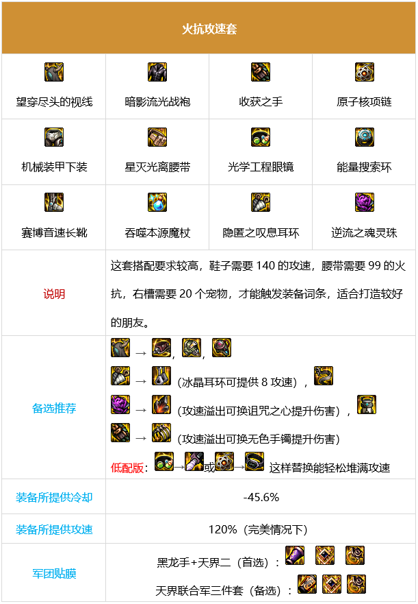 dnf魔皇军团装备搭配3