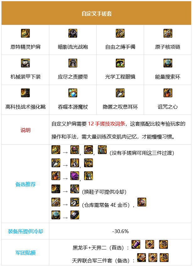 dnf魔皇军团装备搭配4