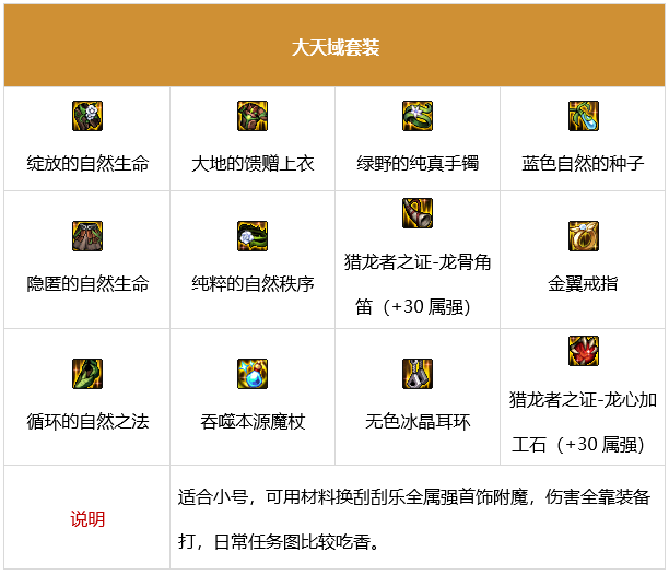 dnf魔皇军团装备搭配5