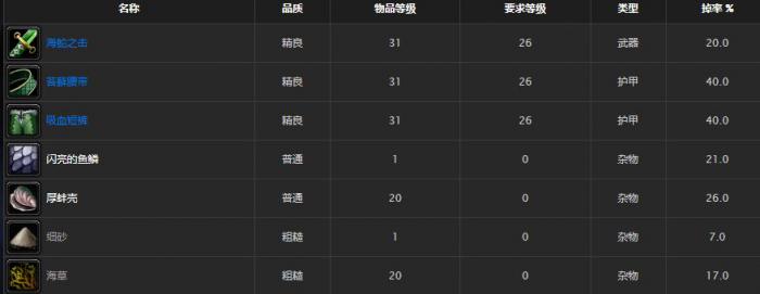 《魔兽世界》阿库麦尔掉落物品一览1