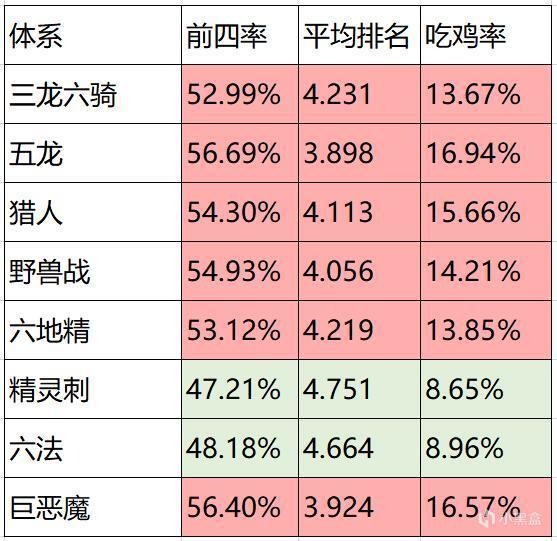 《刀塔自走棋》环境周报：强势五龙登顶！4