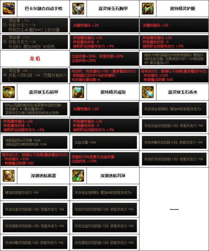 DNF神界版本男机械装备选择2