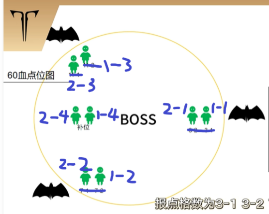 命运方舟欲望军团长_命运方舟军团长顺序