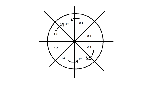 命运方舟欲望军团长怎么打4