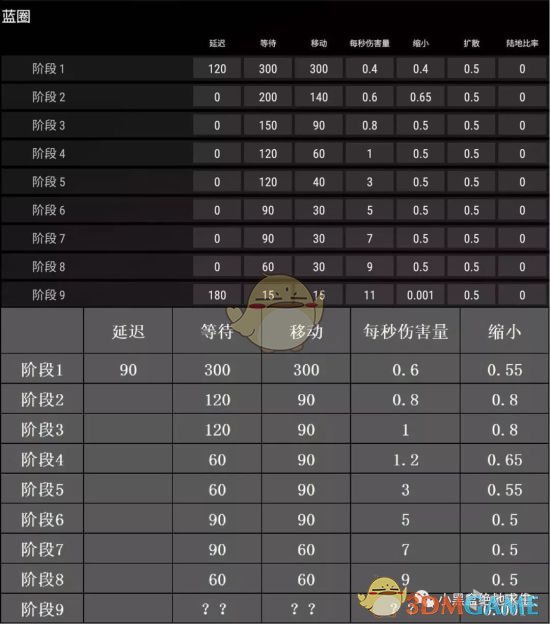 《绝地求生》雪地地图跑毒攻略10