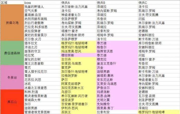 炉石传说佣兵战纪怎么刷图升级卡牌1