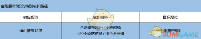 剑灵金刚腰带快速成长方法_剑灵金刚腰带快速成长方法视频