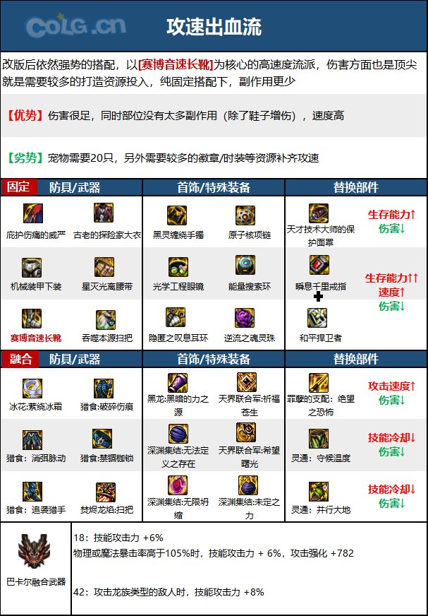 DNF次元回廊次元装备搭配1