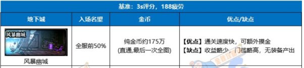 DNF神界版本搬砖收益一览6