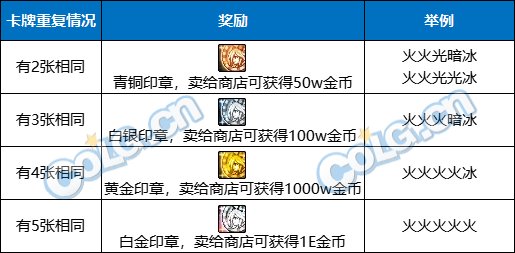 DNF神界版本搬砖收益一览11