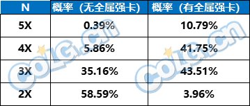 DNF神界版本搬砖收益一览12