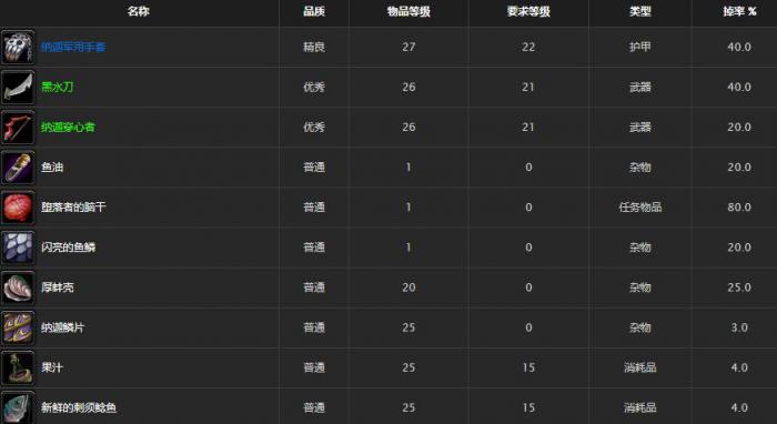 《魔兽世界》萨利维斯掉落物品一览1