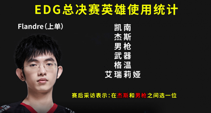 EDG圣枪哥冠军皮肤是哪个_edg圣枪哥是谁