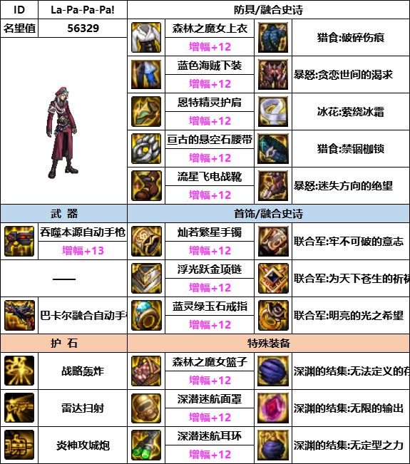 DNF神界版本合金战士装备选择_dnf神界版本合金战士装备选择哪个好