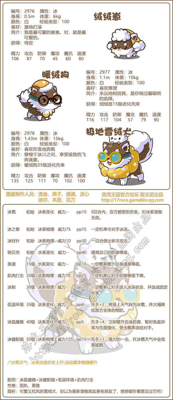 洛克王国绒绒崽技能表_洛克王国打萌之绒球