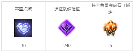 命运方舟冒着严寒任务攻略1