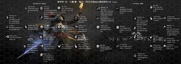 新世界单手斧技能怎么加点1