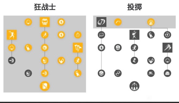 新世界单手斧技能怎么加点4