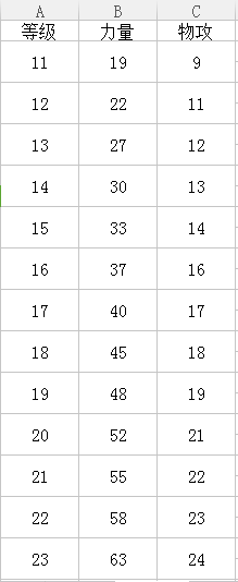 DNF驱魔武器祝福buff换装_驱魔武器祝福没了