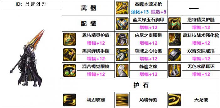 DNF光枪机械战神毕业装备搭配1