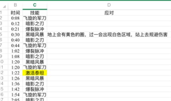 《魔兽世界》破坏魔女巫打法解析2
