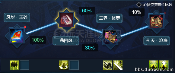 《天涯明月刀》唐门前期心法砭石与身份推荐3