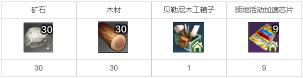 命运方舟领地经营的基础任务攻略1