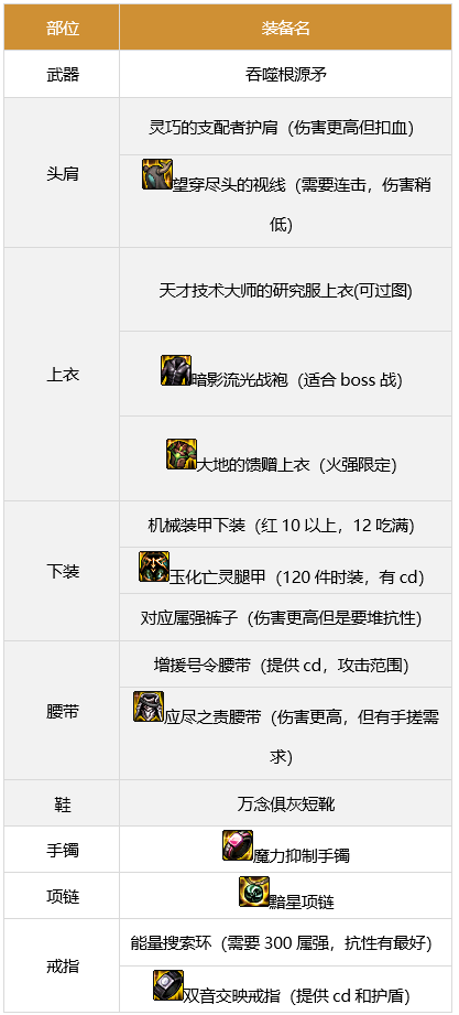 dnf战法军团装备搭配2