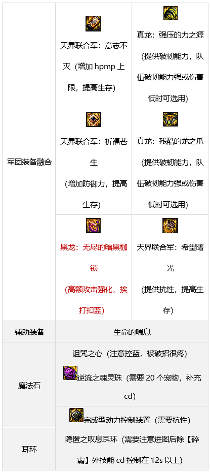 dnf战法军团装备搭配3