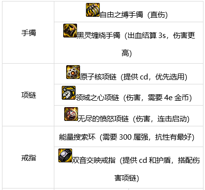 dnf战法军团装备搭配6