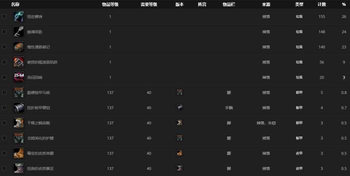 《魔兽世界》灵魂狱卒哪里刷2